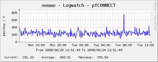 Cacti logmatch screenshot