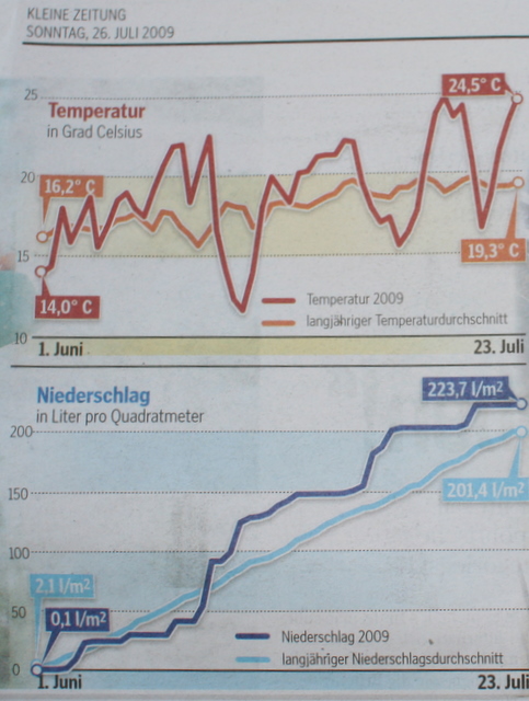 kleine zeitung diagram